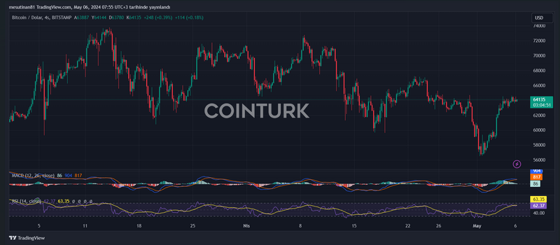 Vkladéra: Obchodování s kryptoměnami s využitím umělé inteligence je nyní snadné
